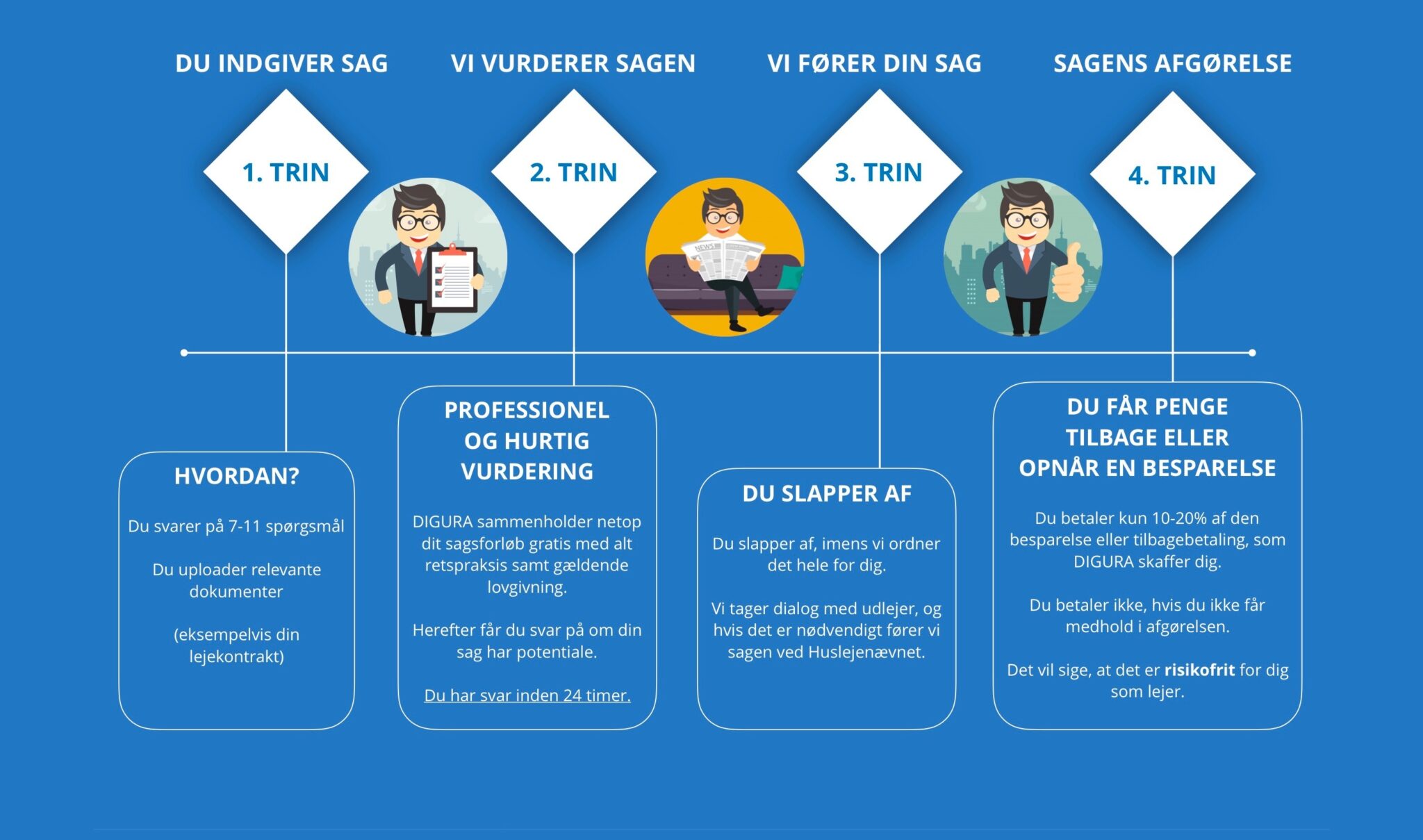 Sagsbehandling lejeret huslejenævn